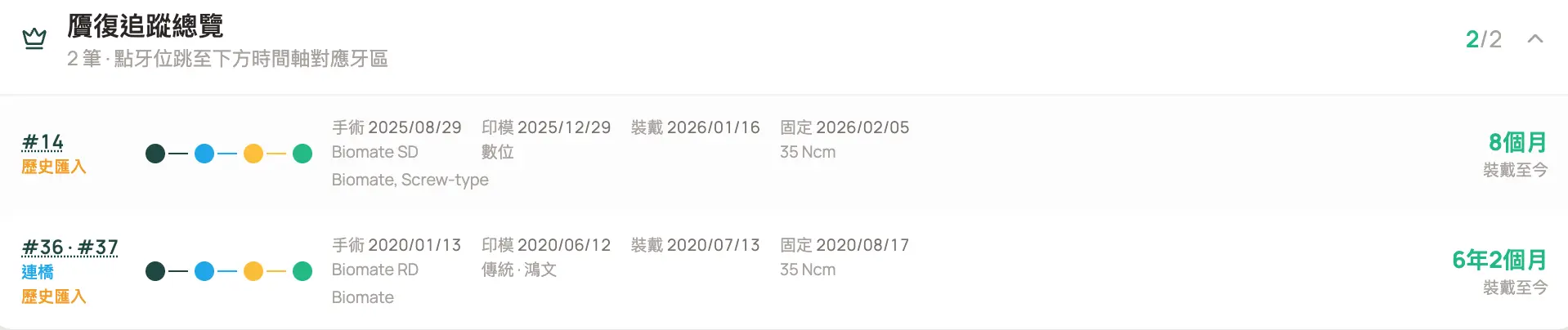 好日牙醫植牙與贋復長期追蹤系統的去識別化畫面